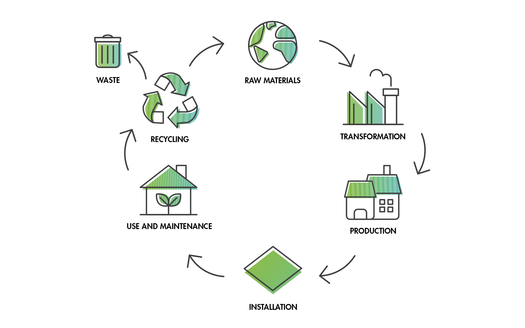 MEASURING SUSTAINABILITY